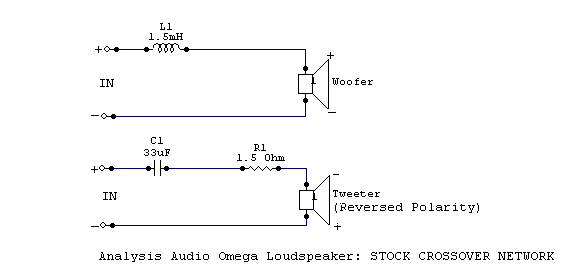 Omega-Stock Network Omega-Stock Network